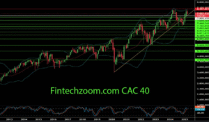 fintechzoom.com cac 40